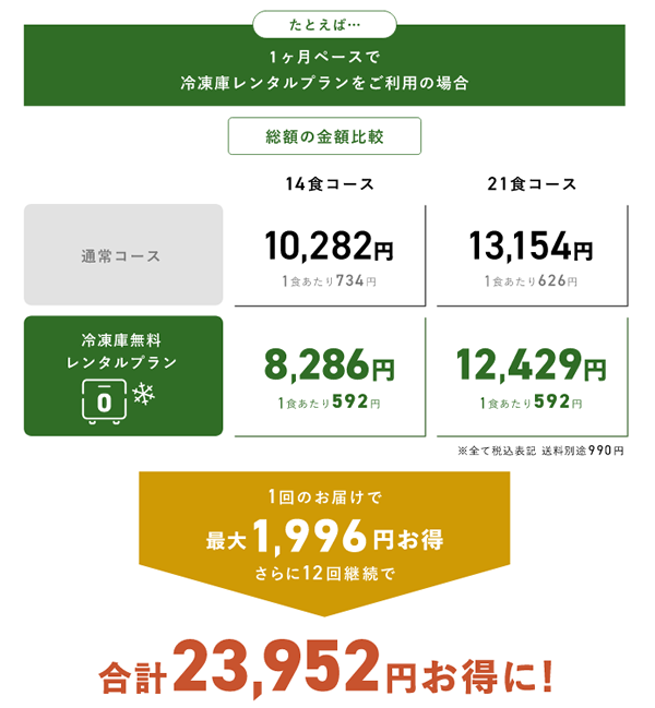 冷凍庫無料レンタルプラン