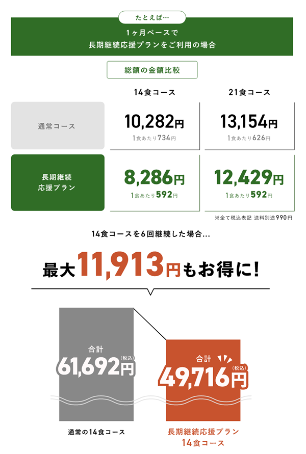 長期継続応援プラン